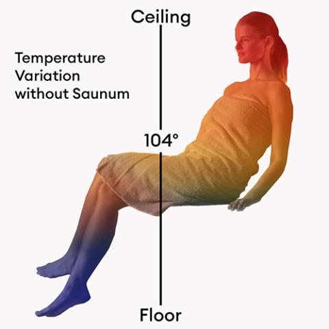 Saunum AirSolo Wall AirSolo Series, In-Wall Sauna Temp & Steam Equalizer
