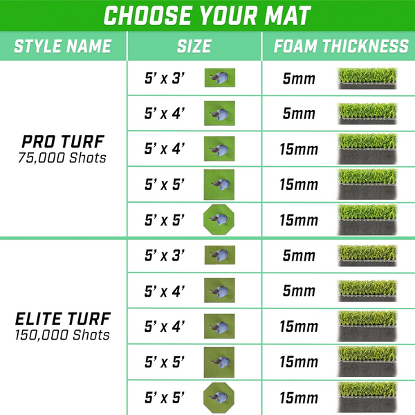 Golf 5x5 Pro Hitting Mat