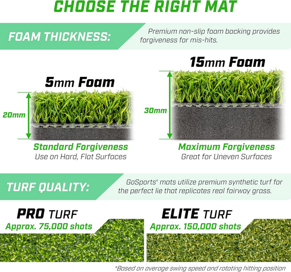 Golf 5x5 Pro Hitting Mat