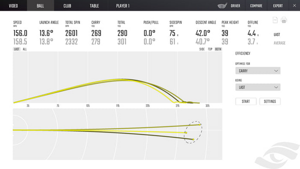Foresight Sports GCQuad Launch Monitor