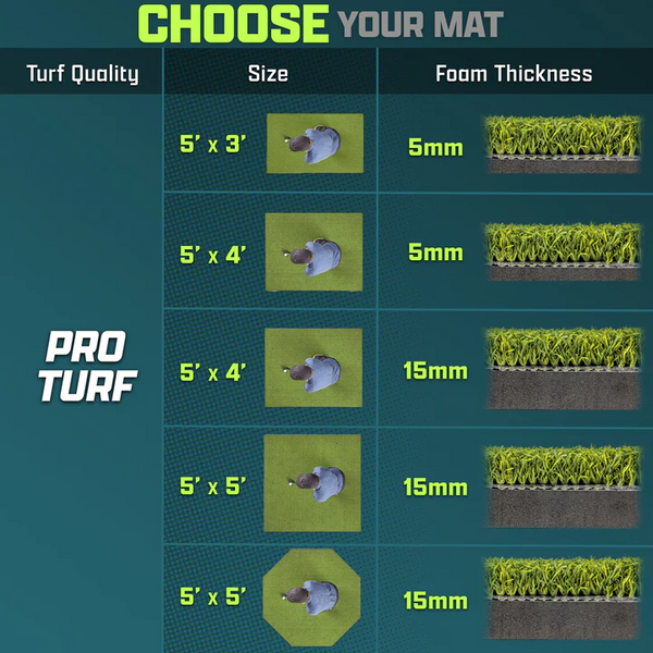 Golf Hitting Mat - PRO 5 x 4 ft - 5 mm Artificial Turf Training Mat for Indoor/Outdoor Swing Practice, Includes 3 Rubber Tees