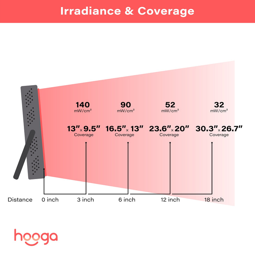 Hooga HG300 - Red Light Therapy Device