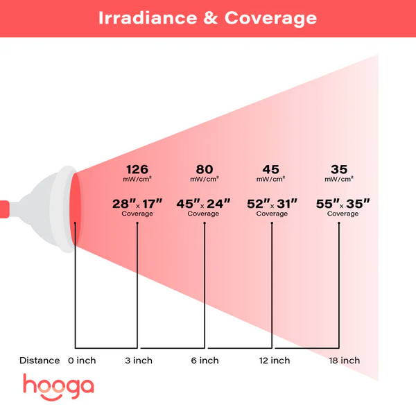 Hooga Handheld Red Light Therapy HG24