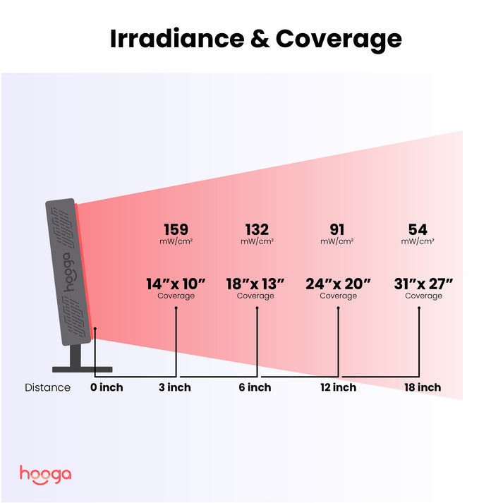 Hooga ULTRA360 Red Light Therapy