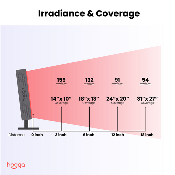 Hooga ULTRA1500 Red Light Therapy