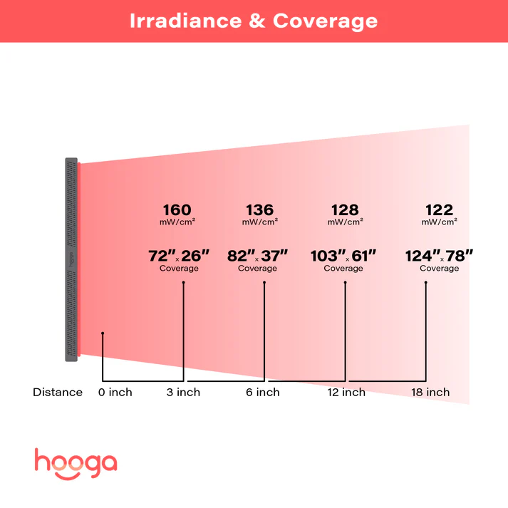 Hooga ULTRA4500 Red Light Therapy