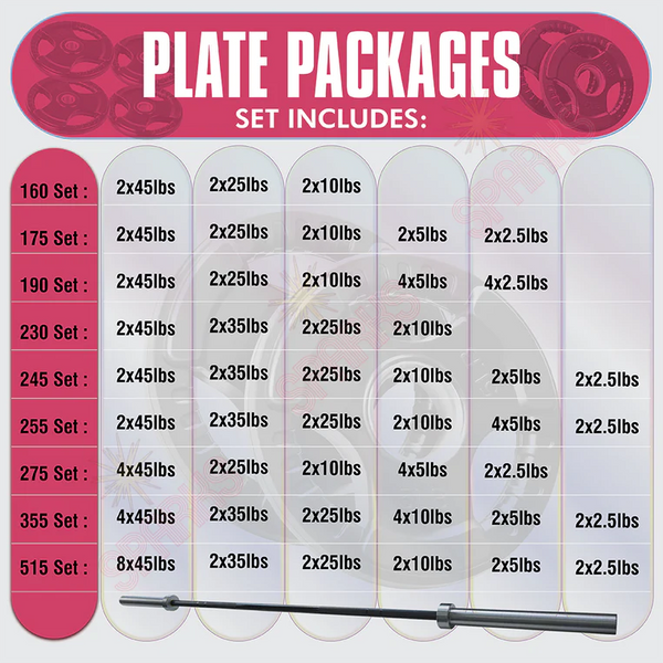 Warrior Chrome Olympic Weight Plates & Packages